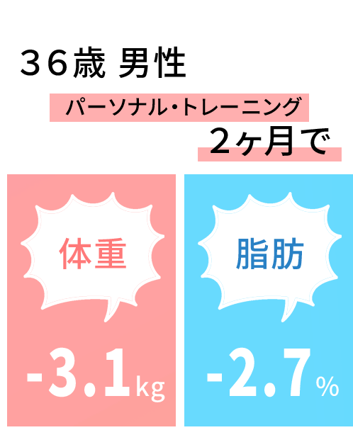 健康的な体重減と体脂肪率減